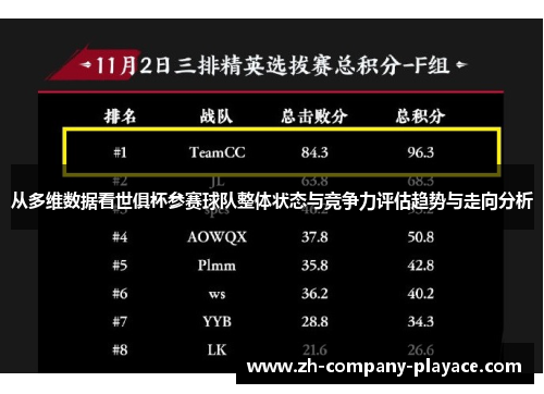 从多维数据看世俱杯参赛球队整体状态与竞争力评估趋势与走向分析 从多维数据看世俱杯参赛球队整体状态与竞争力评估趋势与走向分析