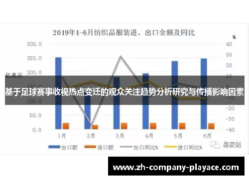 基于足球赛事收视热点变迁的观众关注趋势分析研究与传播影响因素