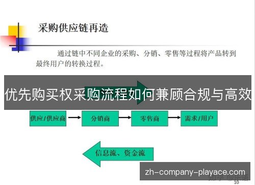 优先购买权采购流程如何兼顾合规与高效
